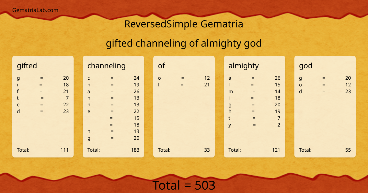 gifted channeling of almighty god in reversedSimple Gematria